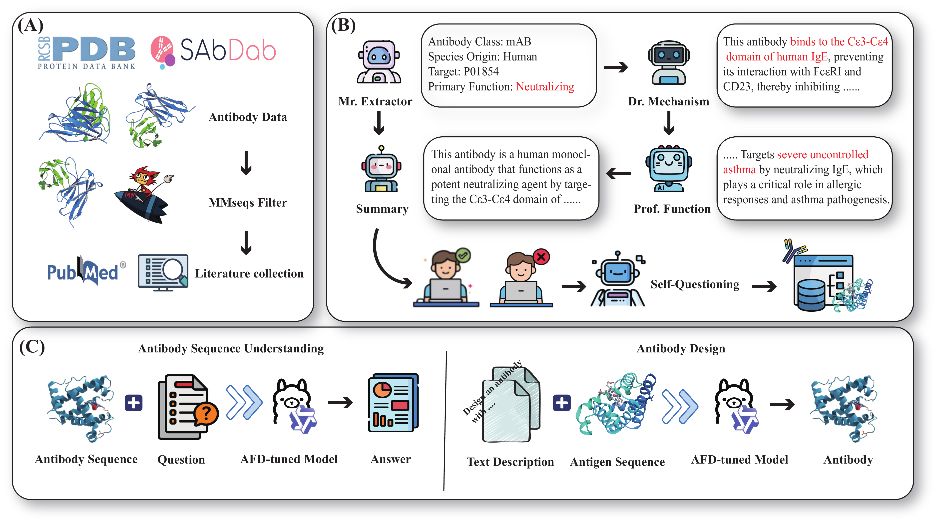AFD-Instruction Dataset Construction Pipeline