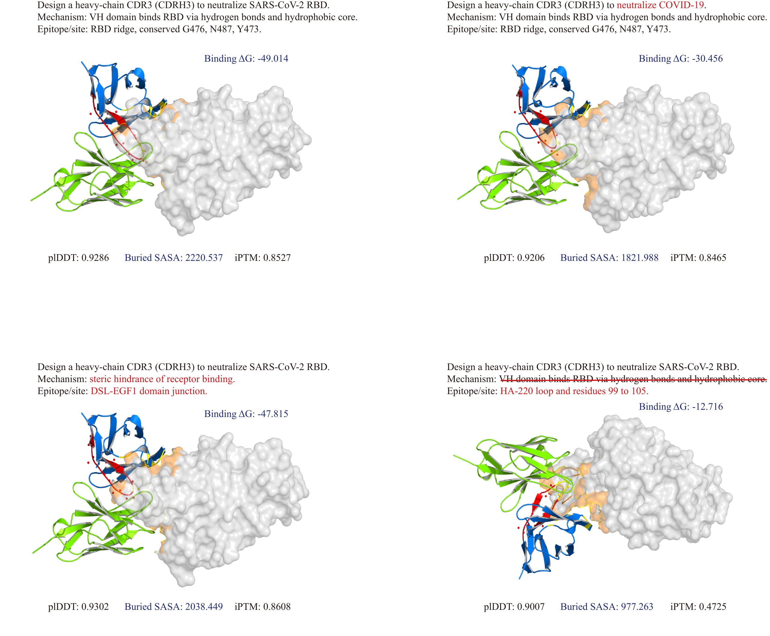 Instruction-Sensitive CDRH3 Design Case Study